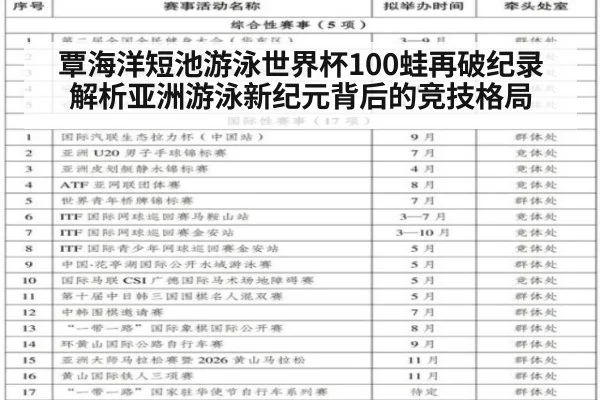 覃海洋短池游泳世界杯100蛙再破纪录 解析亚洲游泳新纪元背后的竞技格局